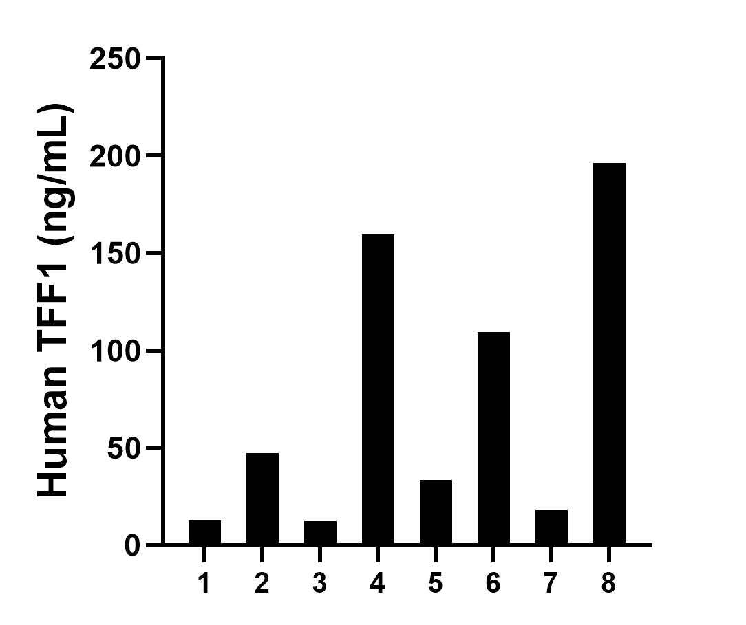 Sample test of MP00469-2